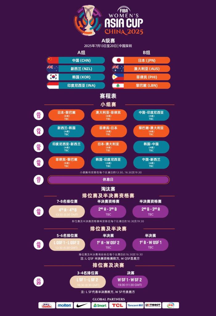 一个反应